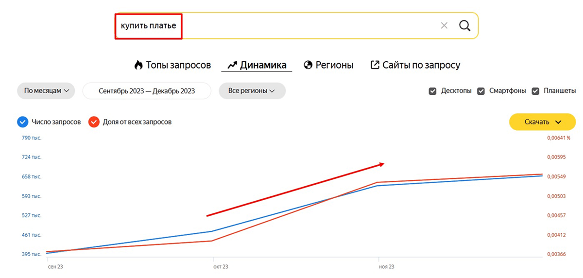 анализ спроса через вордстат